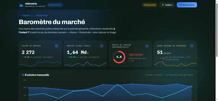 Capture d'écran — Le baromètre du marché
