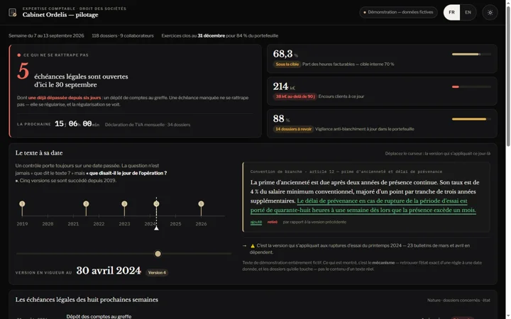 Capture d'écran — Pilotage du cabinet — le texte à sa date
