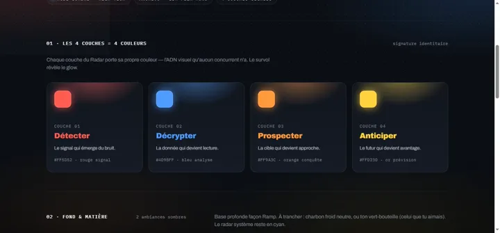 Capture d'écran — Radar Premium — la direction retenue
