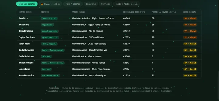 Capture d'écran — Le radar du recrutement