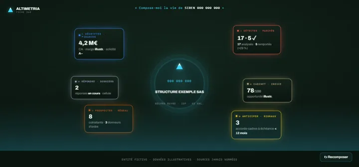 Capture d'écran — L'hologramme d'un numéro d'entreprise