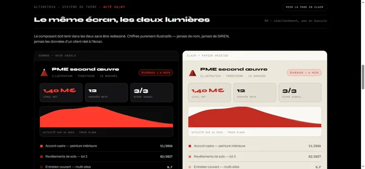 Capture d'écran — Noir absolu, papier crème : un seul système